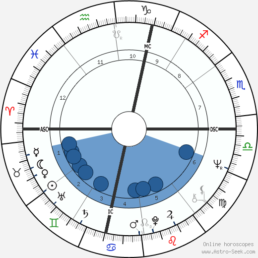 Brother Michel wikipedia, biography, birth chart, instagram Brother Michel wikipedia, horoscope, astrology, instagram