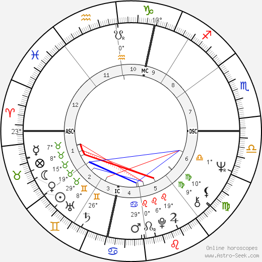 Brother Michel birth chart, biography, wikipedia 2024, 2025
