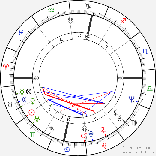 Brother Michel birth chart, Brother Michel astro natal horoscope, astrology