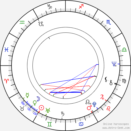 Carmen Villani birth chart, Carmen Villani astro natal horoscope, astrology