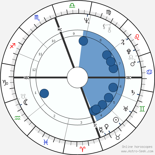Carolyn Franklin wikipedia, biography, birth chart, instagram Carolyn Franklin wikipedia, horoscope, astrology, instagram