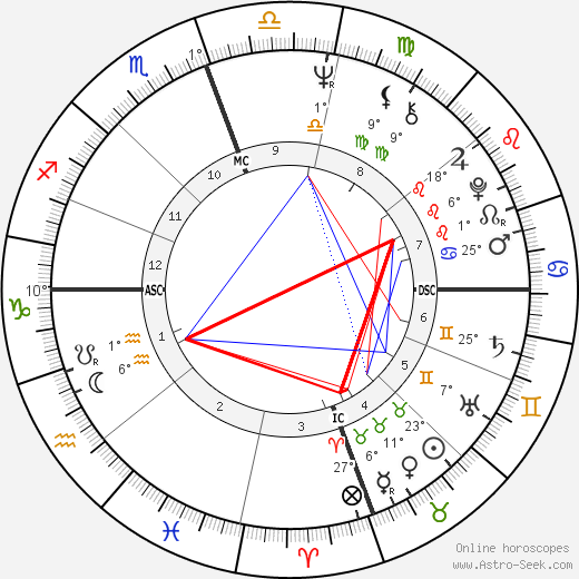 Carolyn Franklin birth chart, biography, wikipedia 2024, 2025