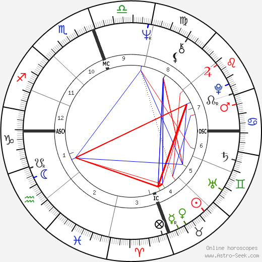 Carolyn Franklin birth chart, Carolyn Franklin astro natal horoscope, astrology