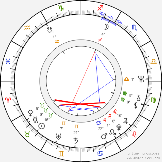 César Costa Filho birth chart, biography, wikipedia 2024, 2025