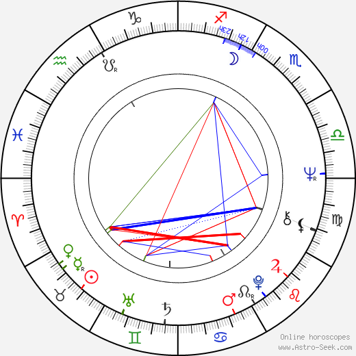 César Costa Filho birth chart, César Costa Filho astro natal horoscope, astrology