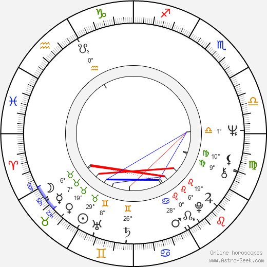 Ching-Chu Chen birth chart, biography, wikipedia 2023, 2024