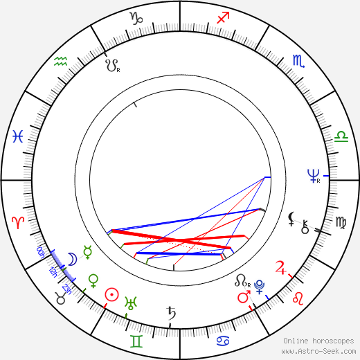 Ching-Chu Chen birth chart, Ching-Chu Chen astro natal horoscope, astrology