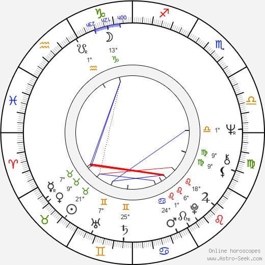 Chris Patten birth chart, biography, wikipedia 2024, 2025