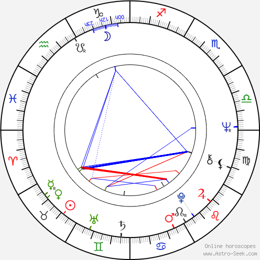 Chris Patten birth chart, Chris Patten astro natal horoscope, astrology