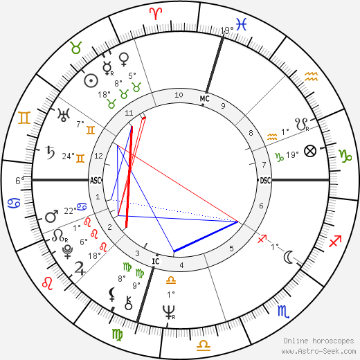 Christian de Portzamparc birth chart, biography, wikipedia 2023, 2024