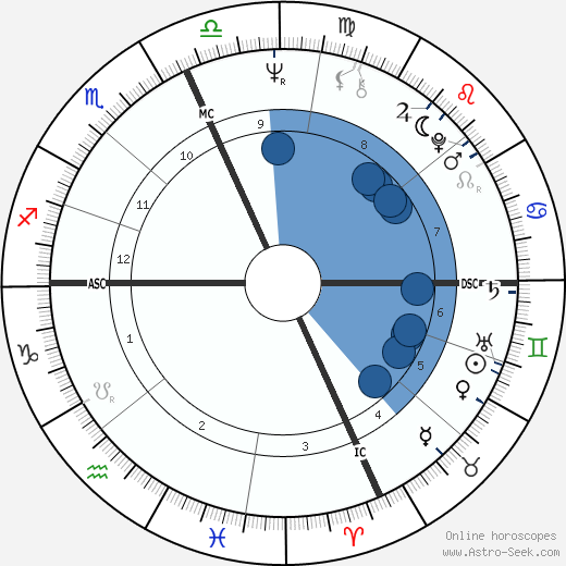 Christopher Dodd wikipedia, horoscope, astrology, instagram