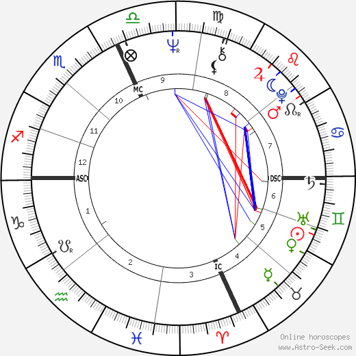 Christopher Dodd birth chart, Christopher Dodd astro natal horoscope, astrology