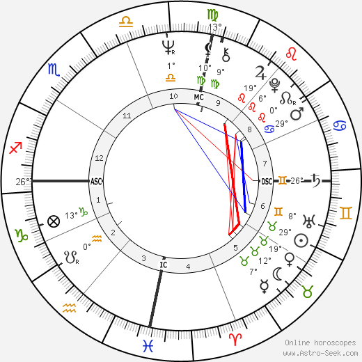 Cipa Dichter birth chart, biography, wikipedia 2024, 2025