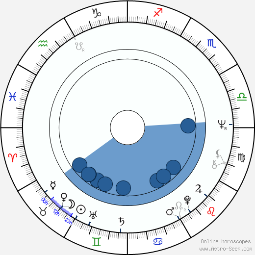 Consuela Morávková wikipedia, biography, birth chart, instagram Consuela Morávková wikipedia, horoscope, astrology, instagram