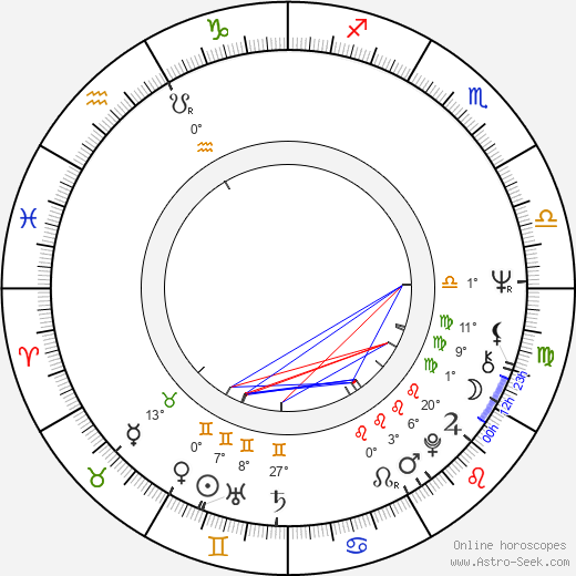Dagmar Chidolue birth chart, biography, wikipedia 2024, 2025