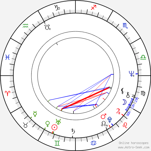 Dagmar Chidolue birth chart, Dagmar Chidolue astro natal horoscope, astrology