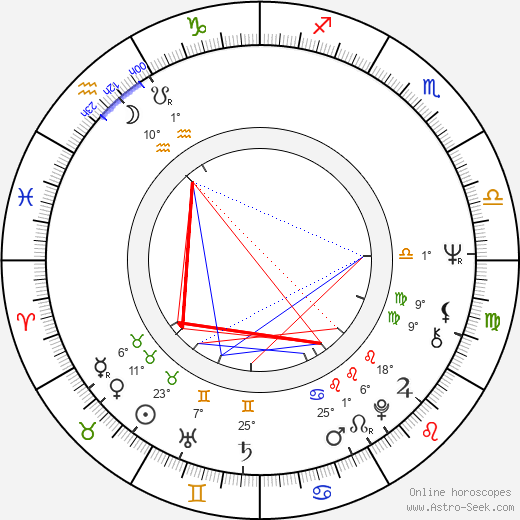 Dagmar Damek birth chart, biography, wikipedia 2024, 2025
