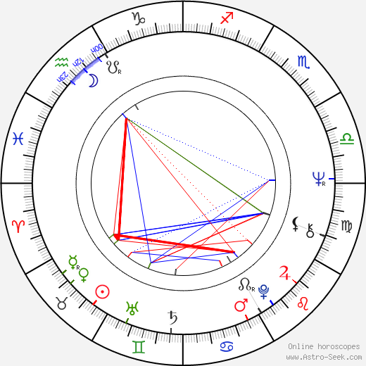 Dagmar Damek birth chart, Dagmar Damek astro natal horoscope, astrology