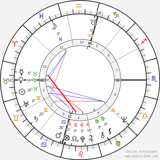 Danny Trejo birth chart, biography, wikipedia 2024, 2025