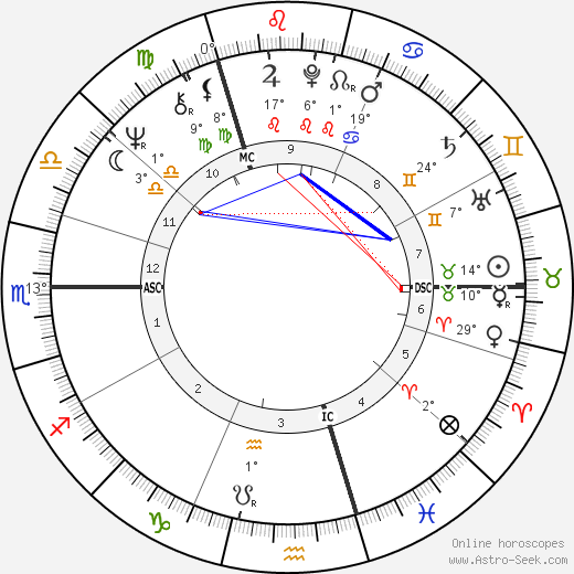 Dave birth chart, biography, wikipedia 2023, 2024