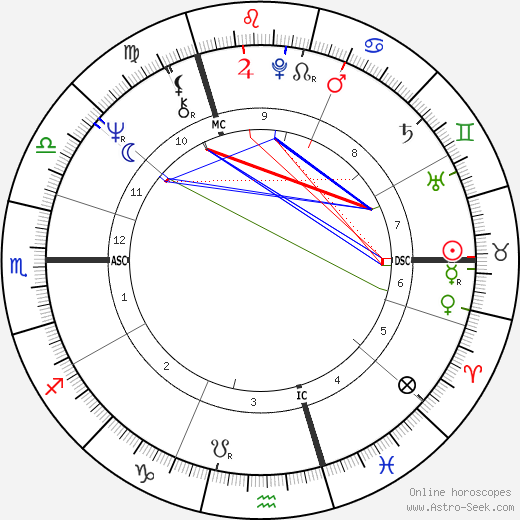 Dave birth chart, Dave astro natal horoscope, astrology