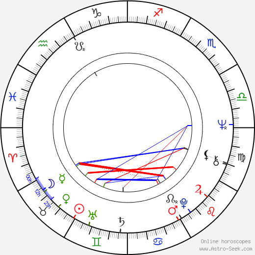 Dietrich Mateschitz birth chart, Dietrich Mateschitz astro natal horoscope, astrology