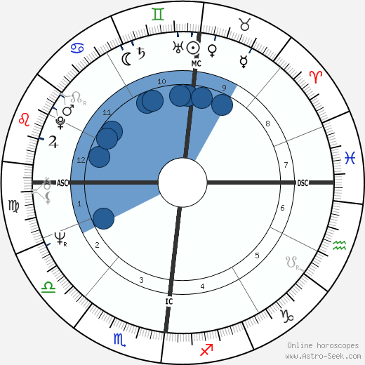 Dominique Lavanant wikipedia, biography, birth chart, instagram Dominique Lavanant wikipedia, horoscope, astrology, instagram