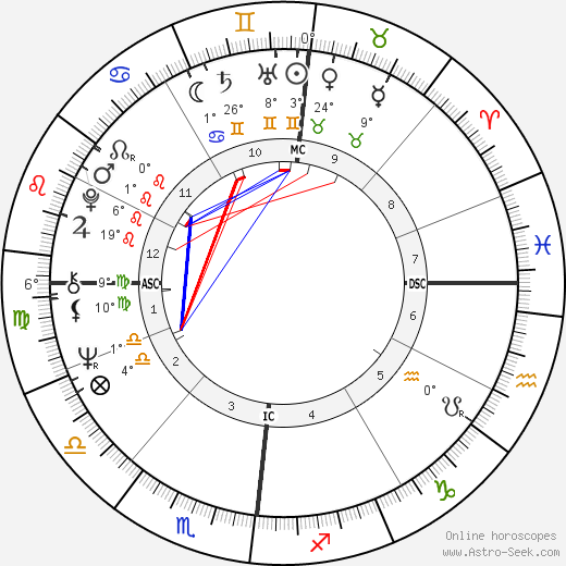 Dominique Lavanant birth chart, biography, wikipedia 2024, 2025