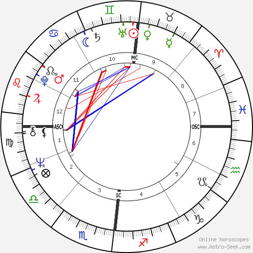 Dominique Lavanant birth chart, Dominique Lavanant astro natal horoscope, astrology