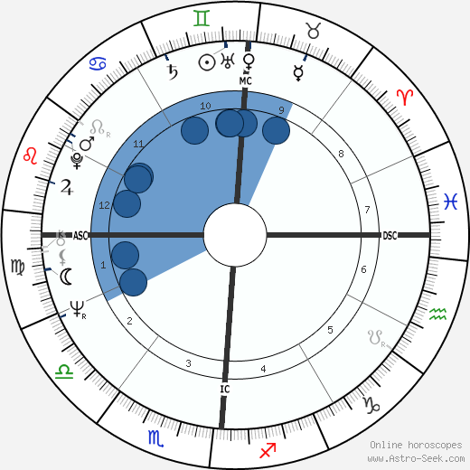 Ellen Black wikipedia, horoscope, astrology, instagram