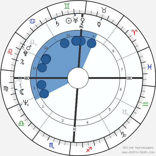 Ellen Black wikipedia, biography, birth chart, instagram Ellen Black wikipedia, horoscope, astrology, instagram
