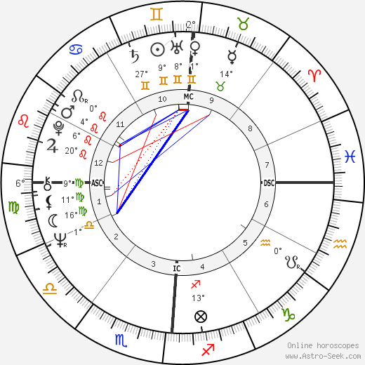 Ellen Black birth chart, biography, wikipedia 2024, 2025