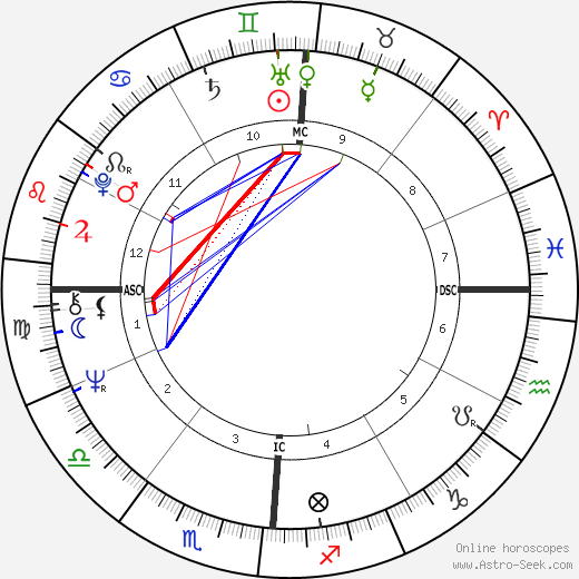 Ellen Black birth chart, Ellen Black astro natal horoscope, astrology