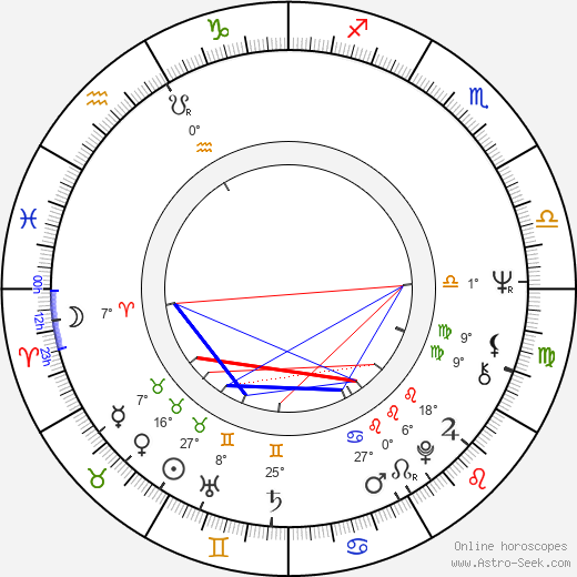 Erkki Seiro birth chart, biography, wikipedia 2024, 2025