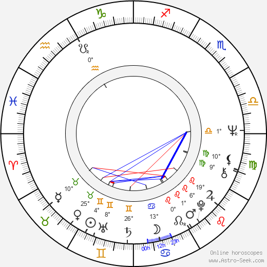 Frank Oz birth chart, biography, wikipedia 2024, 2025