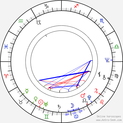 Frank Oz birth chart, Frank Oz astro natal horoscope, astrology