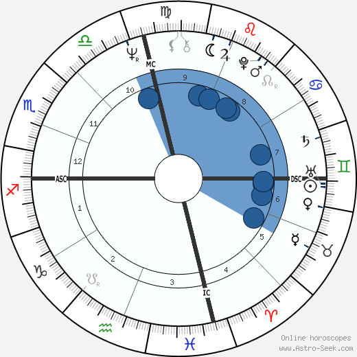 Gladys Knight wikipedia, biography, birth chart, instagram Gladys Knight wikipedia, horoscope, astrology, instagram