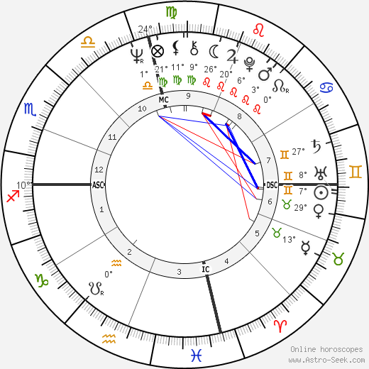 Gladys Knight birth chart, biography, wikipedia 2023, 2024