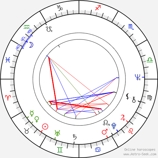 Gunilla Hutton birth chart, Gunilla Hutton astro natal horoscope, astrology