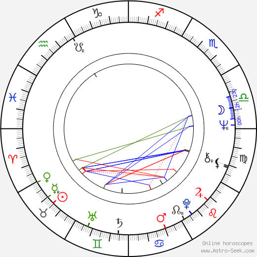 Hans-Peter Mayer birth chart, Hans-Peter Mayer astro natal horoscope, astrology