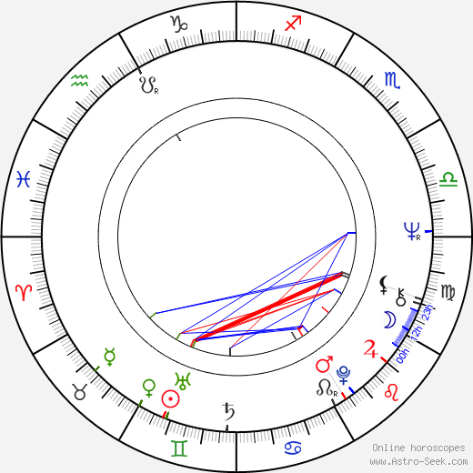 Helmut Berger birth chart, Helmut Berger astro natal horoscope, astrology