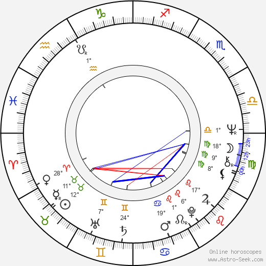 Hiram Keller birth chart, biography, wikipedia 2023, 2024