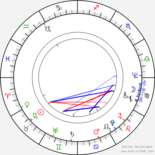 Hiram Keller birth chart, Hiram Keller astro natal horoscope, astrology