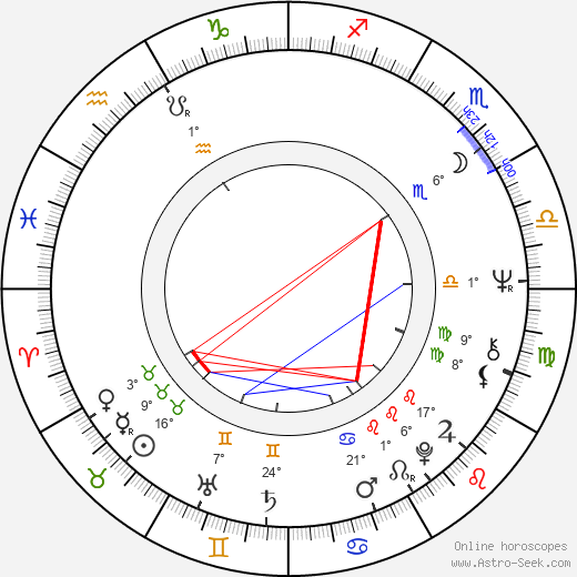 István Kovács birth chart, biography, wikipedia 2024, 2025