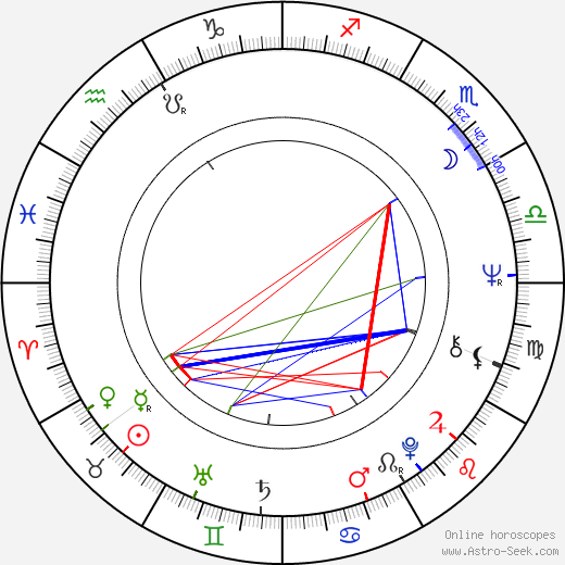 István Kovács birth chart, István Kovács astro natal horoscope, astrology