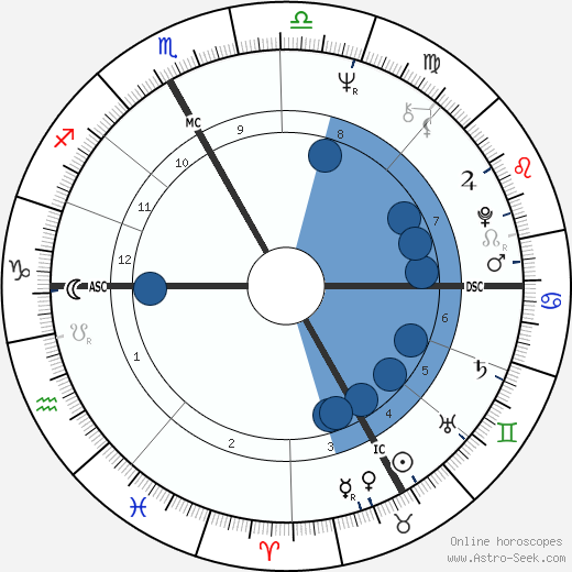 Jacques Aubert wikipedia, horoscope, astrology, instagram