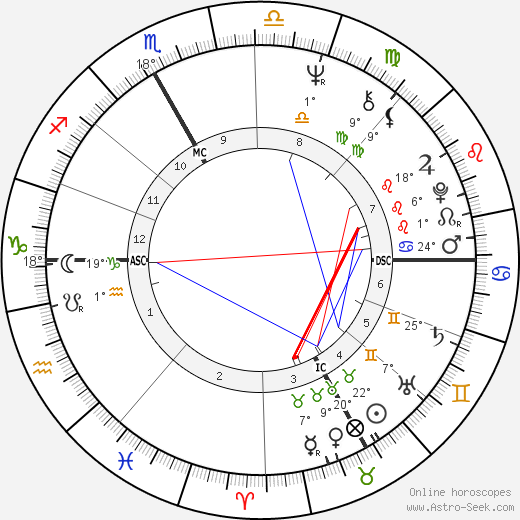 Jacques Aubert birth chart, biography, wikipedia 2024, 2025
