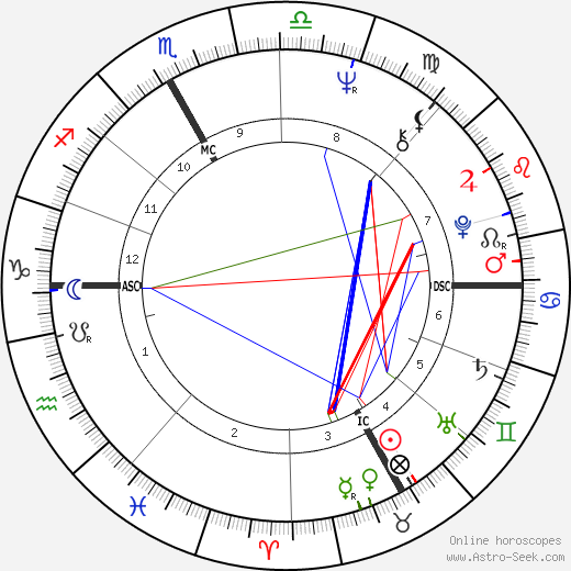 Jacques Aubert birth chart, Jacques Aubert astro natal horoscope, astrology