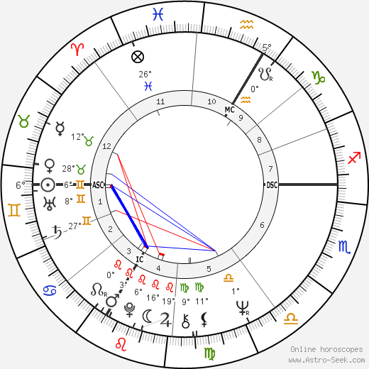 Jean-Pierre Léaud birth chart, biography, wikipedia 2024, 2025