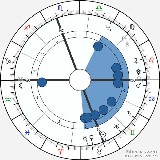 Jeanne-Marie Prefaut Oroscopo, astrologia, Segno, zodiac, Data di nascita, instagram